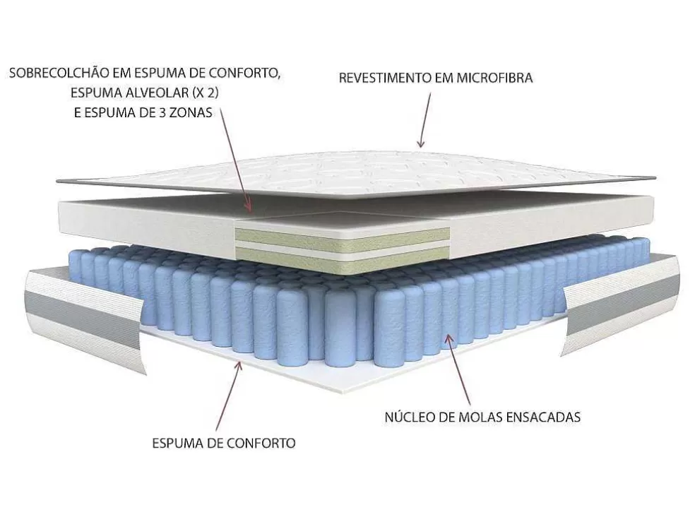 Ysmée Conjunto Sommier + Colchão Molas Ensacadas E Sobrecolchão Integrado Canterbury Da Dreamea - 140 X 190 Cm* Conjunto Colchão E Sommier