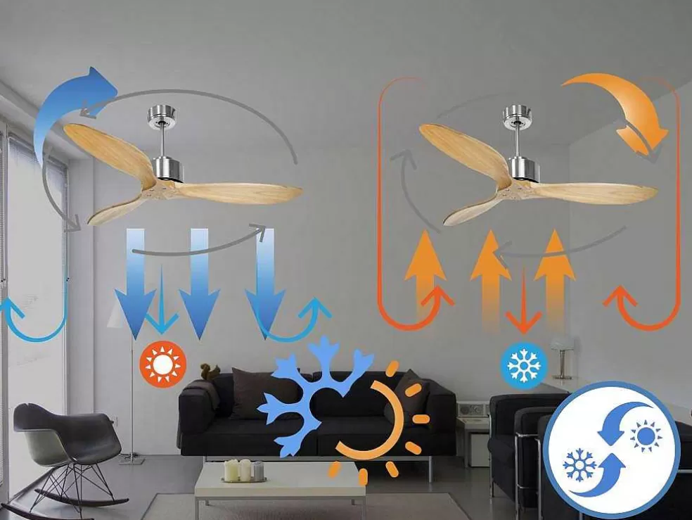 Purline Ventilador De Tecto O132 Cm Com Wifi Reversivel Hypersilence* Ventilador