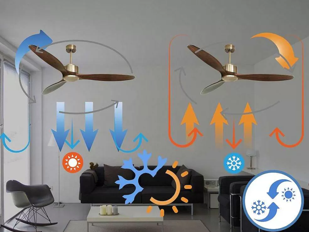 Purline Ventilador De Tecto Reversivel Termostato Regulavel Termostato Wifi Motor Dc Tectos Inclinados Controlo Remoto Luz De Tres Tons Memória Hipersilenciosa* Ventilador