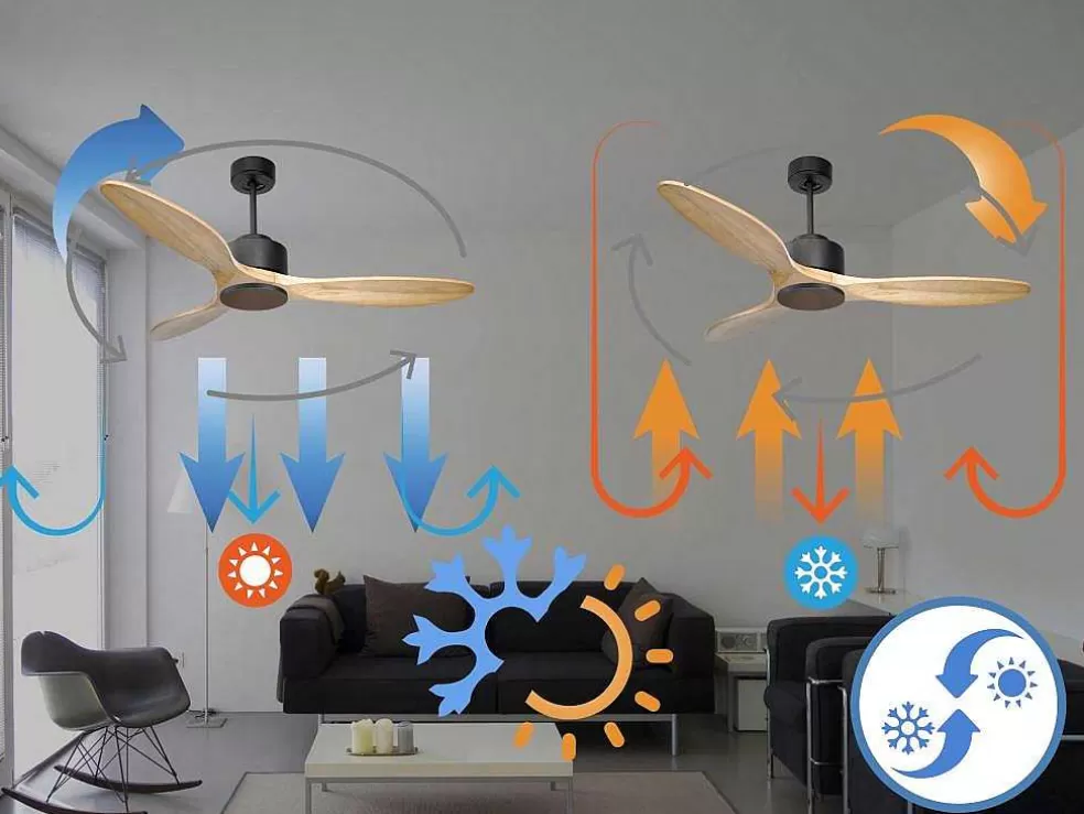 Purline Ventilador De Tecto Reversivel Termostato Regulavel Termostato Wifi Motor Dc Tectos Inclinados Controlo Remoto Luz De Tres Tons Memória Hipersilenciosa* Ventilador