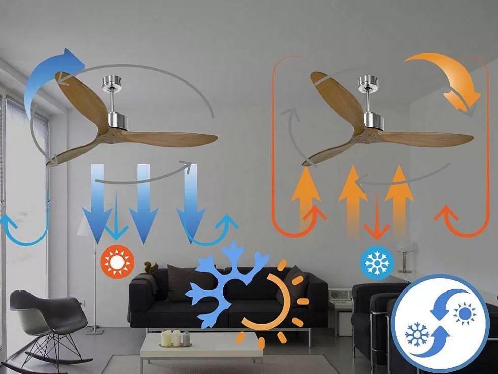 Purline Ventilador De Tecto Reversivel Termostato Reversivel Motor Wifi Tectos Dc Hypersilence Memory Fullwood* Ventilador