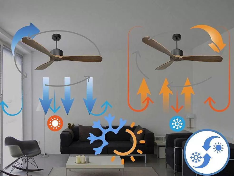 Purline Ventilador De Tecto Wifi Com Motor Dc Controlo Remoto Hypersilence Fullwood Memory* Ventilador