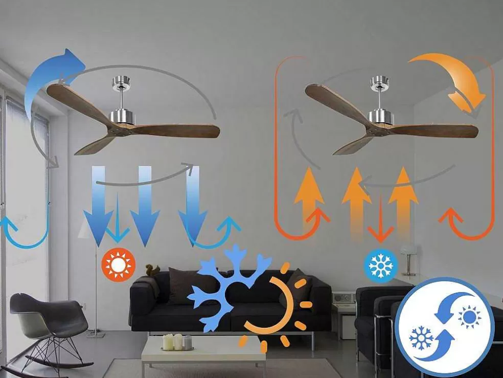 Purline Ventilador De Tecto Wifi Com Motor Dc Controlo Remoto Hypersilence Fullwood Memory* Ventilador